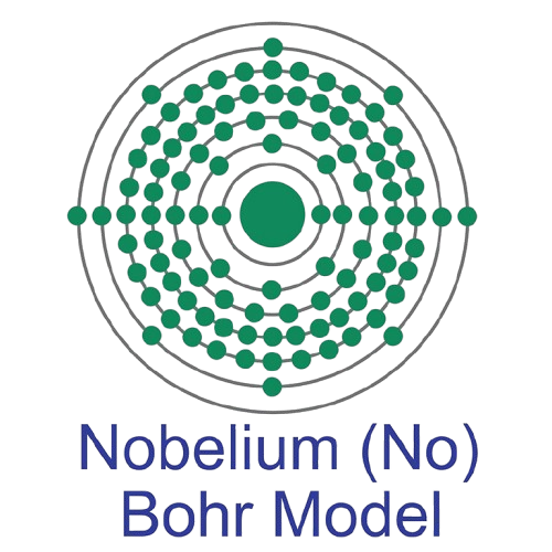 Logo Nobelium